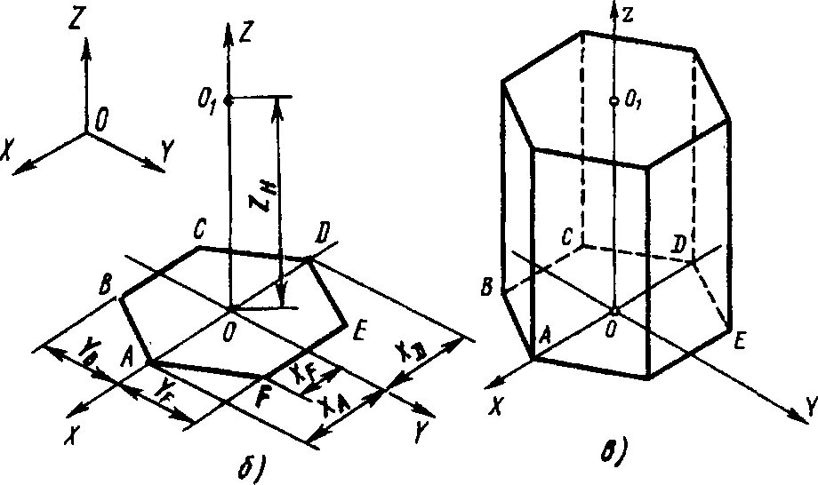 Аксонометрическая проекция шестигранной призмы. Аксонометрия треугольной призмы. Изометрическая проекция правильной треугольной призмы. Аксонометрическая проекция шестигранной призмы. Пятиугольная призма в аксонометрии.
