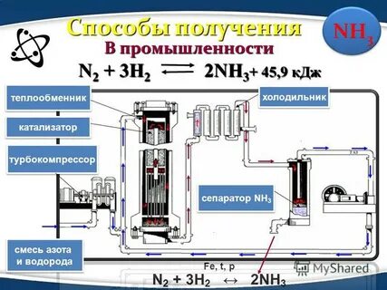 Смесь азота с водородом аммиак получают