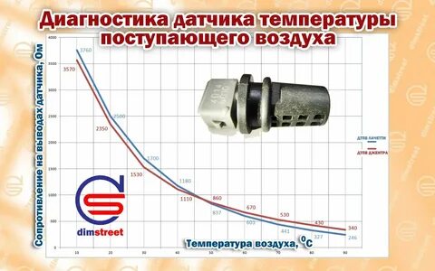 Температуру поступая в систему