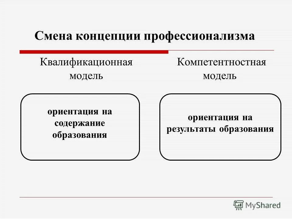 Формы изменения персонала. Методы преодоления сопротивления персонала. Формы изменения персонала. Планирование смен. Формы изменения персонала.