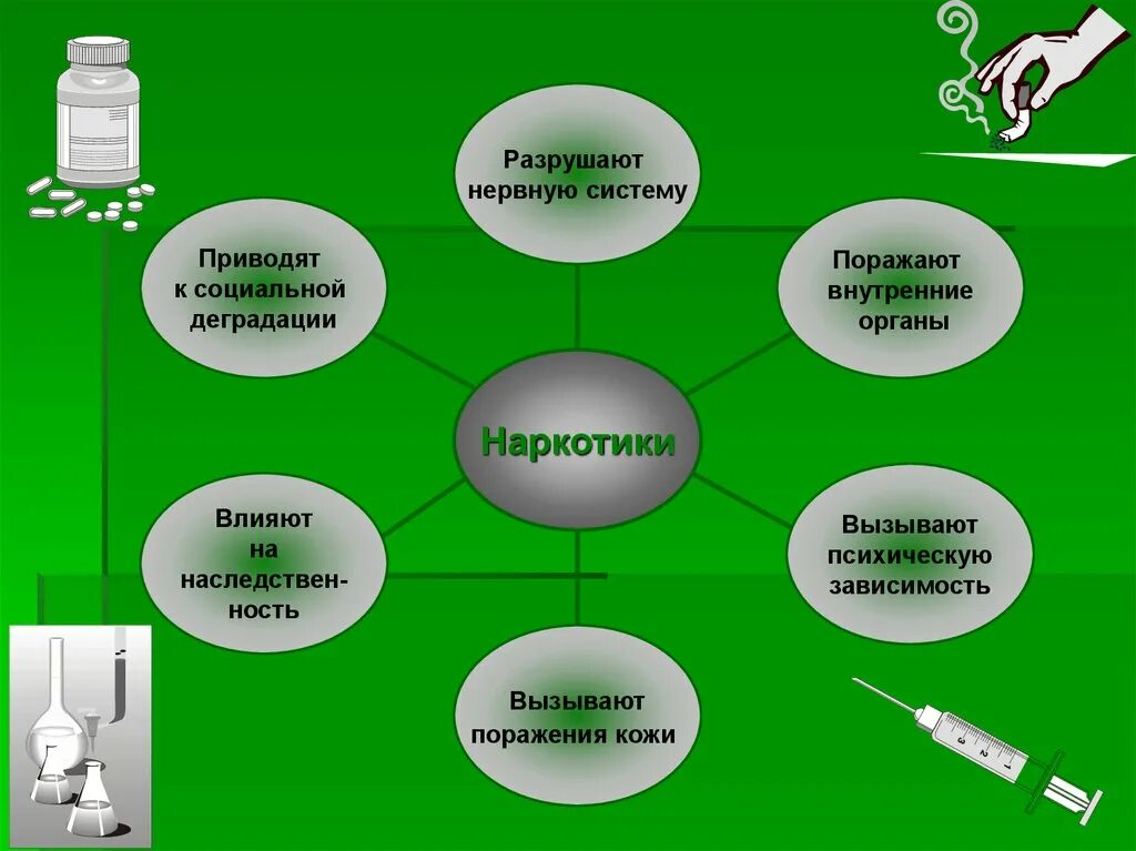 Классный час по наркомании. Слайды против наркотиков. Презентация против наркомании. Наркотики классный час. Вред наркотиков.