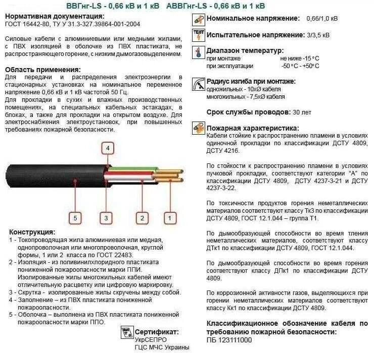 Кабель ВВГНГ А LS расшифровка маркировки. ВВГНГ кабель расшифровка 5.2.5. Кабель силовой ВВГНГ расшифровка маркировки. Кабель ВВГНГ 5х95 ПУЭ. Расшифровать описание