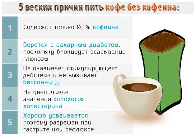 Кофе с молоком вреден пить. Кофе без кофеина. Полезный кофе. Полезен ли кофе. Кофе без молока.