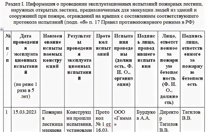 План мероприятий по охране труда на 2023