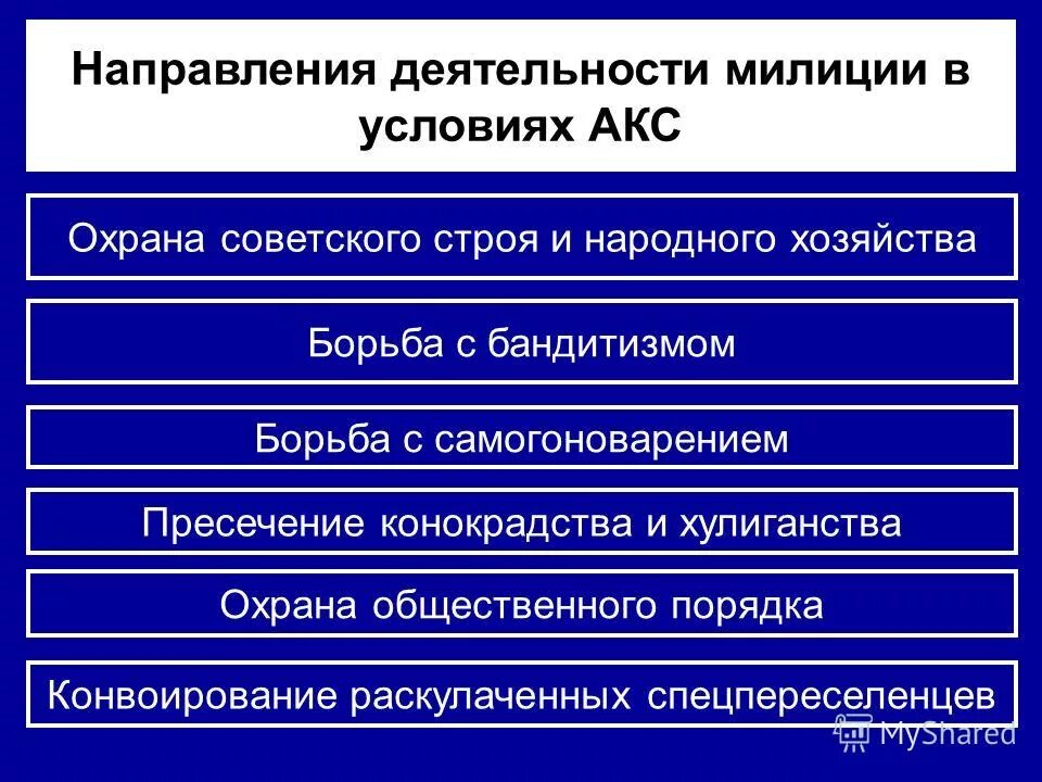 направления народного хозяйства. народное хозяйство это. план восстановления народного хозяйства. отраслевая структура народного хозяйства схема. структура национального хозяйства россии.
