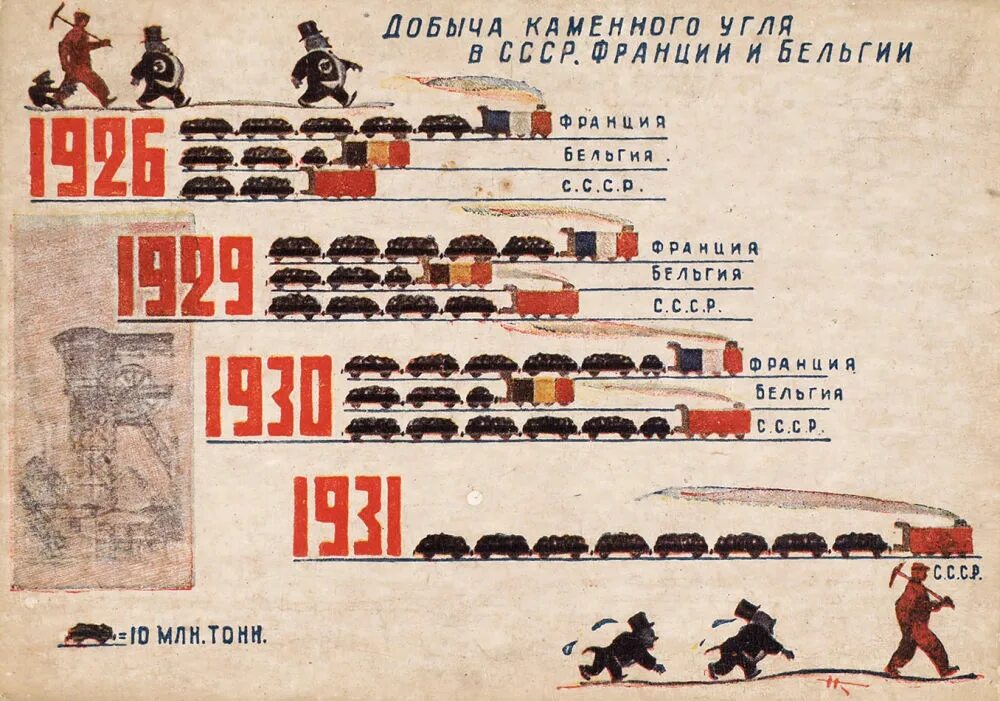 Плановая советская экономика. Экономика СССР картинки. Плакаты СССР экономика. Советские плакаты про экономику. Плановая экономика плакат.