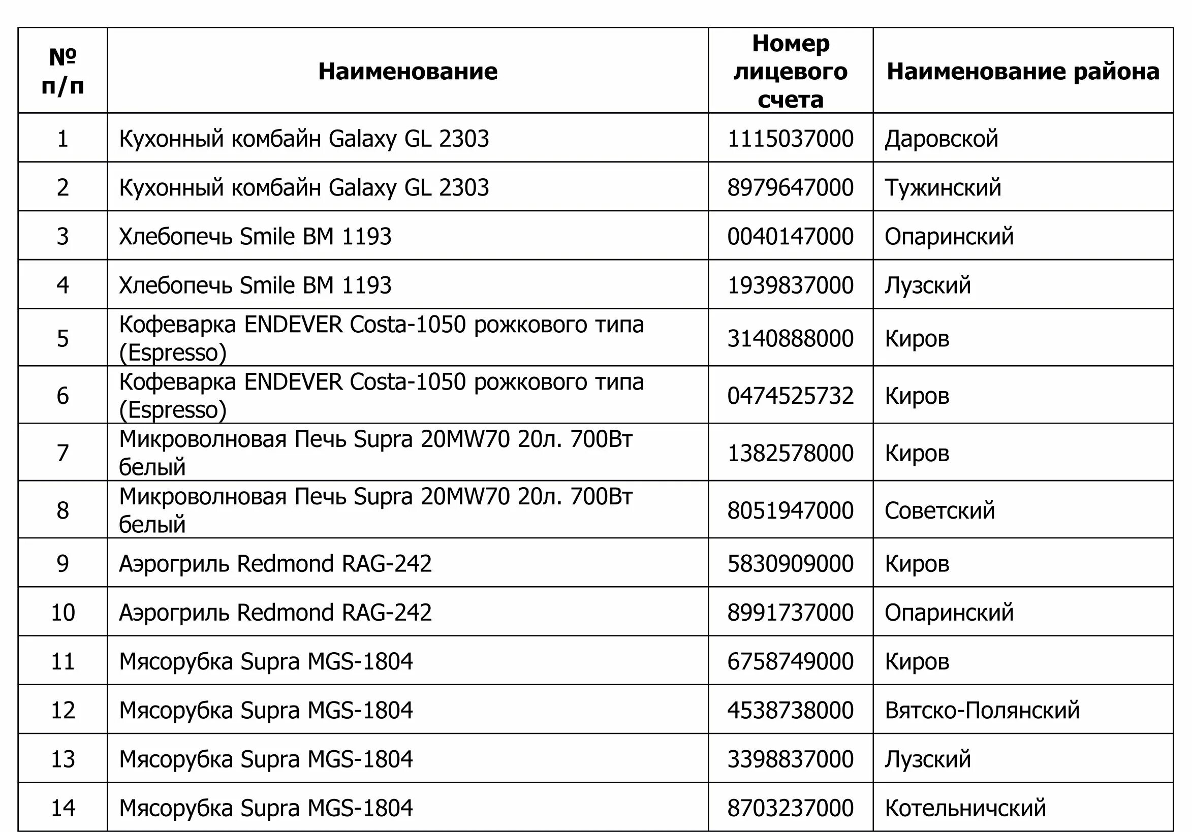 Победа розыгрыш призов 2024. Энергосбыт плюс Киров итоги розыгрыша. Результаты розыгрыша призов. Список победителей акции в новый год без долгов. Кировэнергосбыт розыгрыш призов 2022.