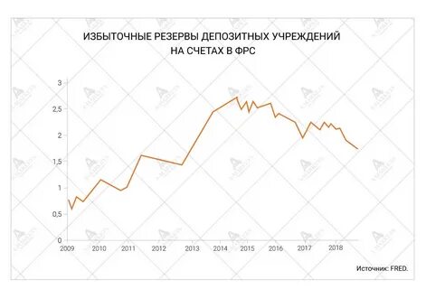 Риск 2019