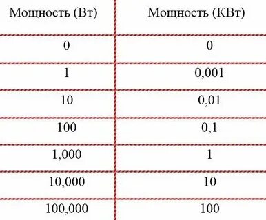 1000 вольт это сколько кв