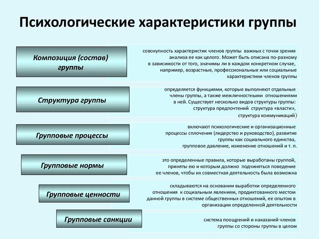 Общество групп анализа. Характеристики личности в психологии. Социально психологические свойства личности примеры. Психологические характеристики группы. Социально-психологическое описание группы – это.