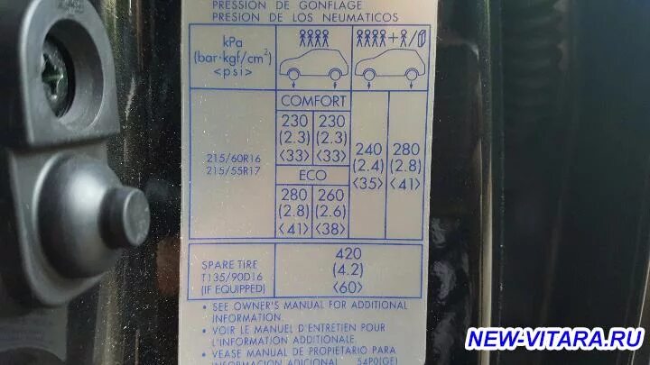Сузуки витара сколько фреона. Давление в колесах сузуки гранд витара. Suzuki grand vitara количество фреона. Сузуки гранд витара 2 поколения технические характеристики. Заправочные объемы сузуки гранд витара 2.
