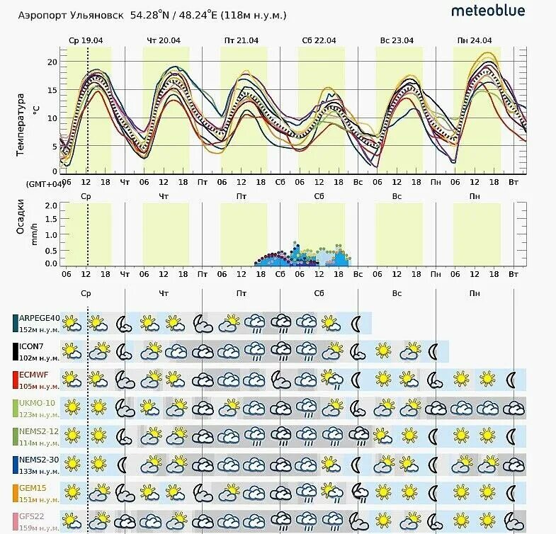 погода в ульяновске на месяц февраль 2024. карта температуры зимой в сибири 2012. погода в ульяновске. погода г ульяновск. погода в ульяновске на месяц февраль 2024.