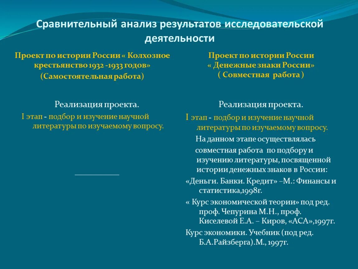 Анализ результатов исследовательской деятельности школьников. Итоги исследовательской деятельности. Первичный анализ результатов исследовательской деятельности. Итог исследовательского проекта.