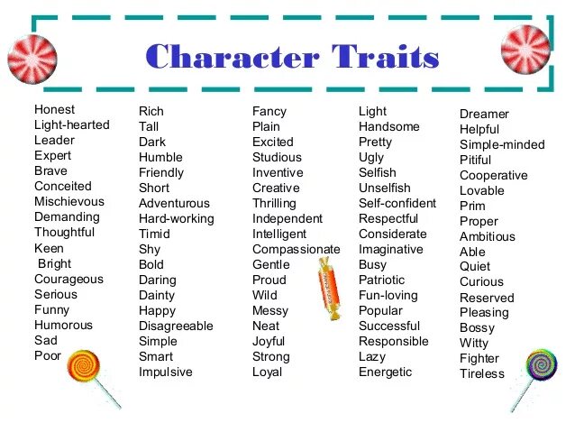 Traits of character. Характер на английском языке. Характер лексика английский. Traits of character с переводом.