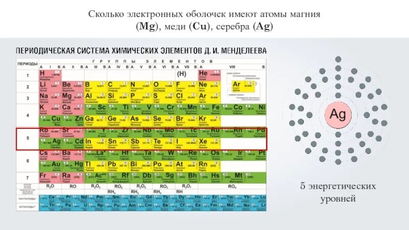 Конфигурация внешнего энергетического уровня cu