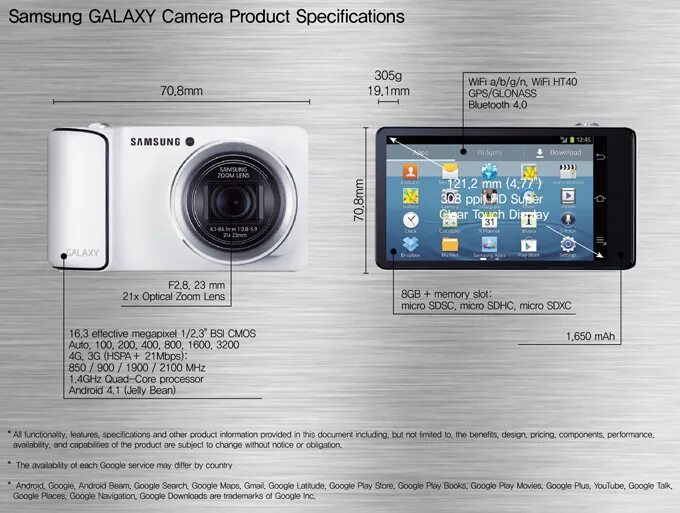 Samsung galaxy camera ek gc200. Samsung s9 инструкция. самсунг с 2 камерами. самсунг а 32 характеристики камеры. самсунг галакси камера характеристики.