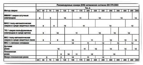 Хамелеоны степень затемнения