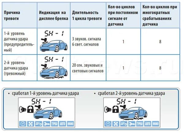 Сигналка старлайн датчики сигнализации. Датчик сигнализации старлайн а91. Датчик удара сигнализации STARLINE a91. Сработал датчик удара STARLINE а91 1 уровень. Настройка датчиков starline