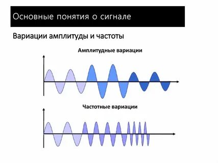 Синусоидальный сигнал частотой 5кгц
