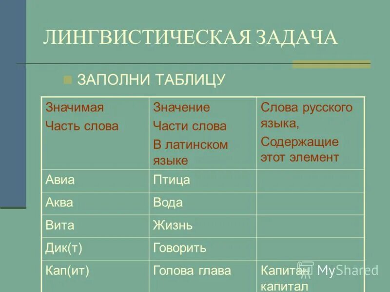 Задачи по лингвистике 7 класс. Лингвистические задачи. Лингвистические задачи. Лингвистические задачи по русскому языку. Лингвистические задачи по русскому языку.