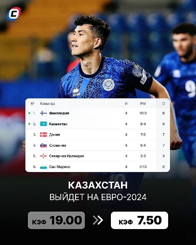 С каким счетом сыграл казахстан. Украина казахстан футбол. С каким счетом сыграл казахстан. Евро 2020 казахстан. Россия vs казахстан.