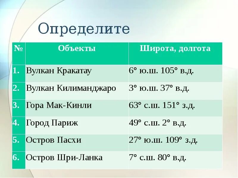 Географическая широта крымские горы. Географические координаты. Определите географические координаты объектов. Координаты широта и долгота. Географическая широта и долгота.