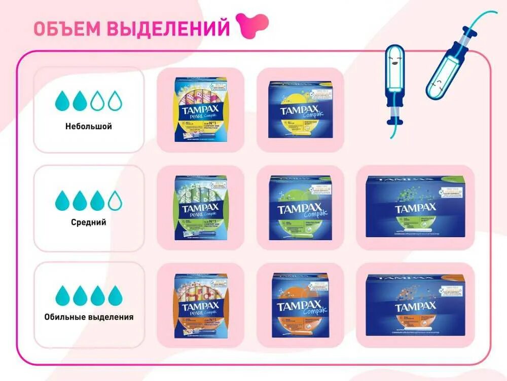 Сколько прокладок нужно менять в день. Как правильно выбрать тампоны по размеру. Как правильно выбрать тампоны. Как часто нужно менять тампон. Как правильно подобрать тампоны.