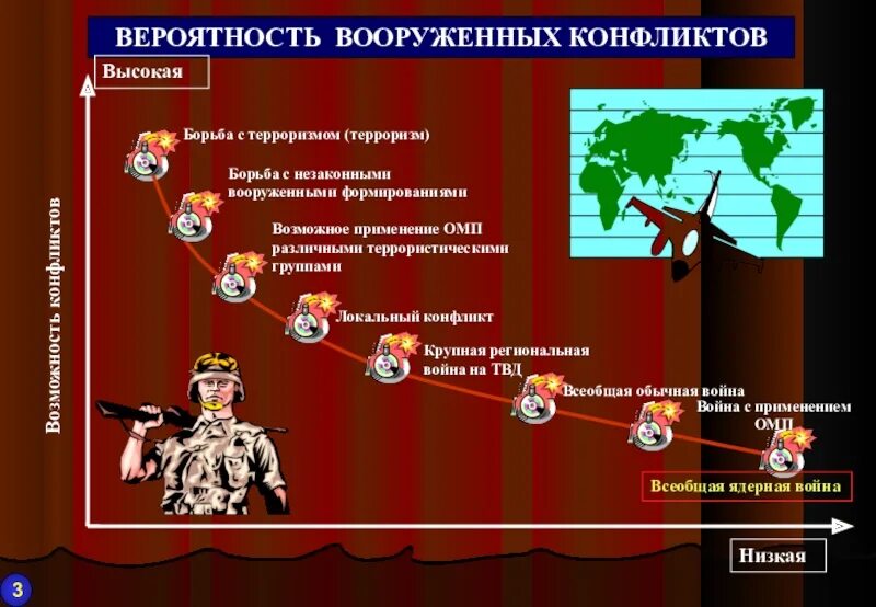 Борьба с терроризмом. Современные войны и вооруженные конфликты. Локальные конфликты примеры. Современные локальные войны и военные конфликты. Военный конфликт черты