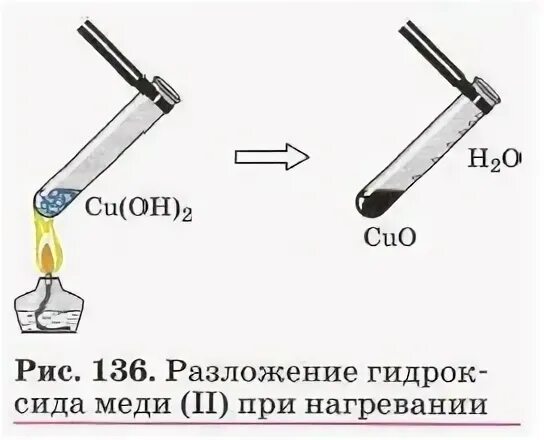 Два гидроксида которые разлагаются при нагревании. Разложение гидроксида меди. Термического разложения гидроксида меди (II).. Разложение гидроксида меди при нагревании. Реакцию термического разложения гидроксида меди (II)..