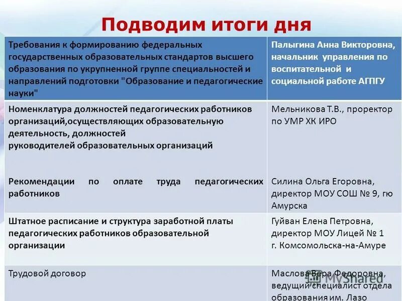 Укрупненные группы специальностей и направлений подготовки. Подвести итоги дня. Как подводить итоги дня. Подведем итоги. Подвожу итоги дня.