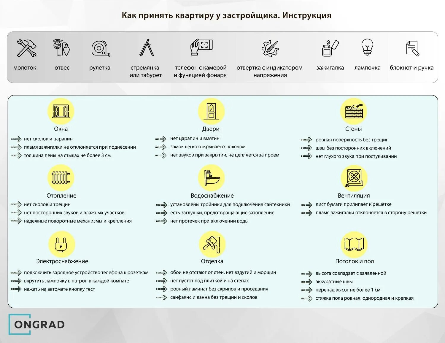 Приемка квартиры в новостройке: инструкция. Чек лист по приемке квартиры. Чек лист при приемке квартиры без отделки. Чек лист при приемке квартиры в новостройке с отделкой.