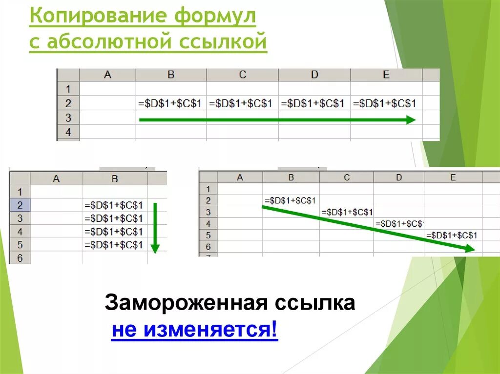Как скопировать формулу в электронных таблицах. Копирование формул с абсолютной ссылкой. формула абсолютной ссылки. абсолютные ссылки в таблицах. скопированная формула с относительной ссылкой.