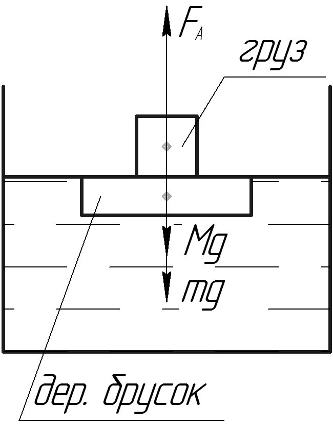 На рисунке 64 изображен деревянный брусок плавающий. Брусок плавает. Брусок плавает на поверхности воды. Деревянный брусок плавает на поверхности воды. Масса бруска.