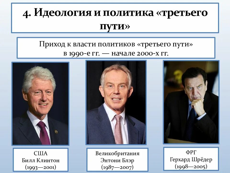 Суть политики 3 пути. Суть политики 3 пути. Политика третьего пути. Неоконсервативный поворот политика третьего пути. Политика третьего пути презентация.