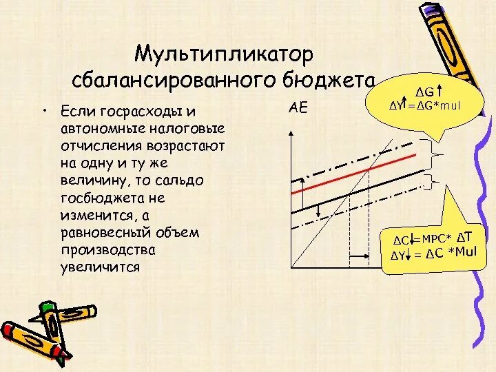 Мультипликатор сбалансированного бюджета. Мультипликатор сбалансированного бюджета формула. формула сбалансированного бюджета. мультипликатор сбалансированного бюджета равен.