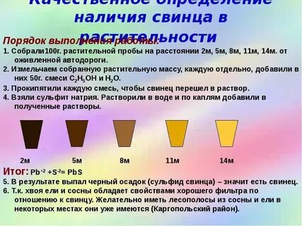 Определение свинца