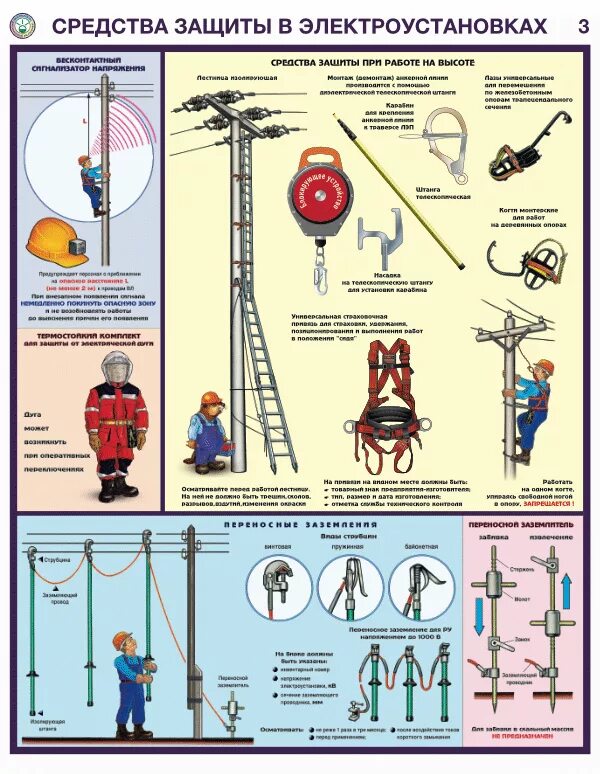Средства защиты в электроустановках. Работы на высоте в электроустановках. Плакат средства защиты в электроустановках. Плакаты СИЗ В электроустановках.
