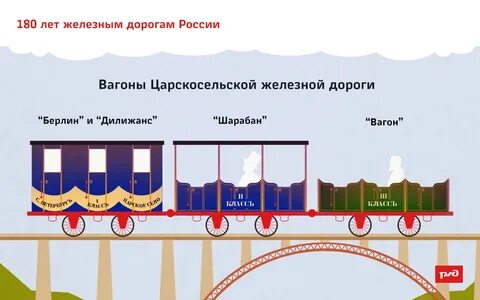 2 первых вагона
