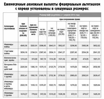 Как оформить пенсию ветерану
