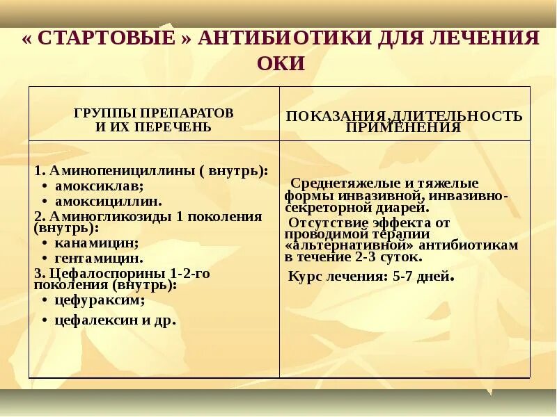 Лечение Оки у детей. Лечение при Оки у детей. Лечение Оки у детей препараты. Оки лечение препараты.