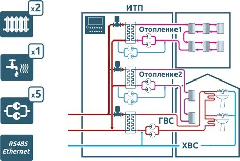 Карта подключения отопления