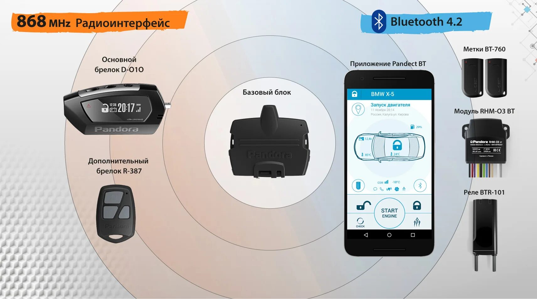 Dx 9x приложение