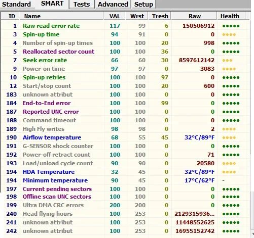 High error rate. High error rate