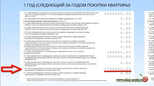 Остаток налогового вычета. Остаток имущественного вычета что это. Сумма расходов на приобретения жилья это. Сумма расходов на приобретение (строительство). Вычет по процентам до 2014 года