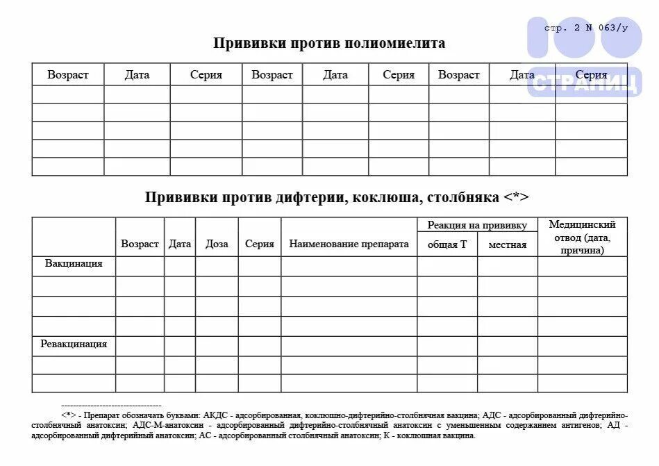 Карта бланк прививки. Форма 063/у о прививках. Форма 063/у карта профилактических прививок. Карта проф прививок форма 063/у образец. Сертификат о прививках 63 прививок форма.