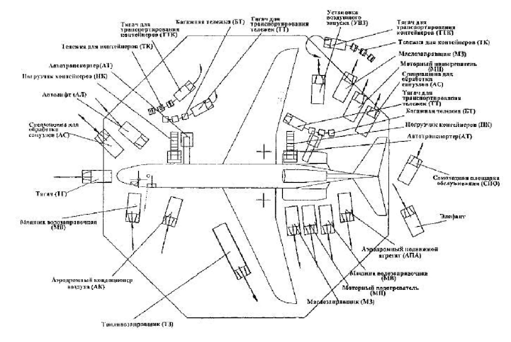 Код воздушного судна. Схема подъезда спецтехники к самолету q 400. схема размещения технических средств на судне. схема обслуживания воздушного судна. схема подъезда спецтранспорта к самолету ан 24.