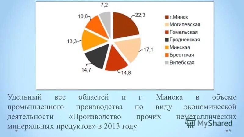 продукция минеральная неметаллическая прочая