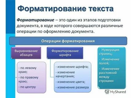 Представленного текстового материала