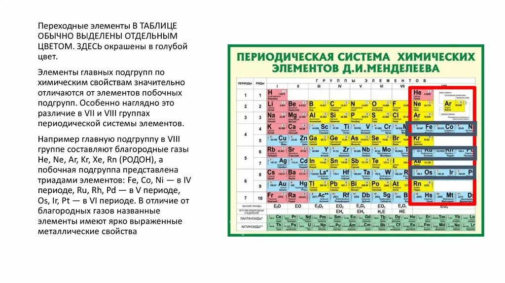 Переходные элементы в таблице Менделеева. Промежуточные элементы таблицы Менделеева\. Переходные элементы в химии в таблице Менделеева. Главная и побочная Подгруппа в таблице Менделеева. Периоды группы подгруппы 8 класс презентация