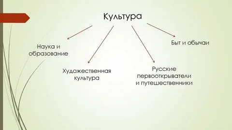 Задание отношение к культуре